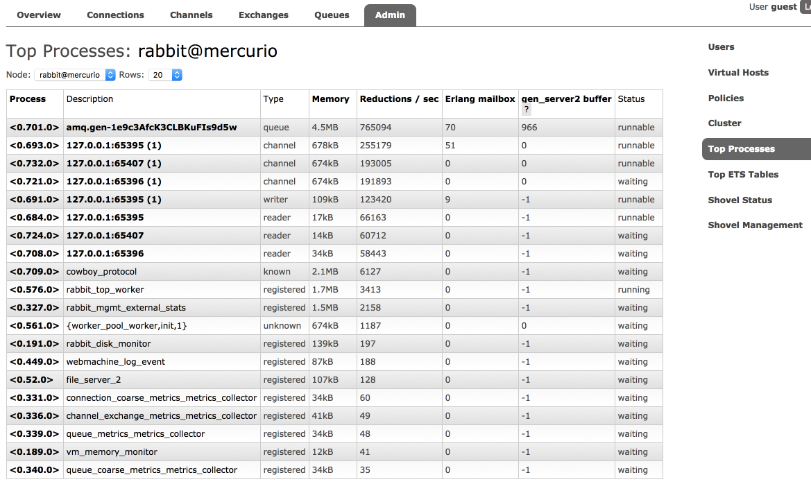 Top processes in rabbitmq-top